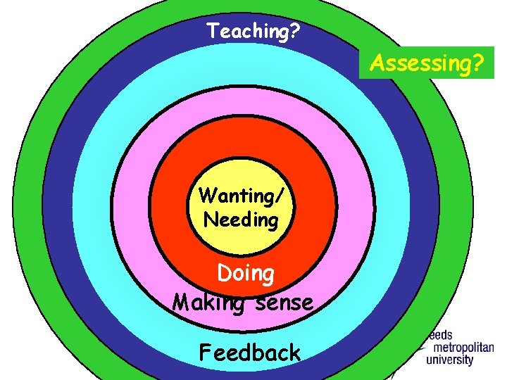 Teaching? Ripples on a pond…. Assessing? Wanting/ Needing Doing Making sense Feedback 