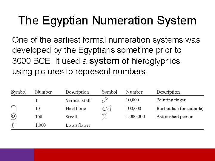 The Egyptian Numeration System One of the earliest formal numeration systems was developed by