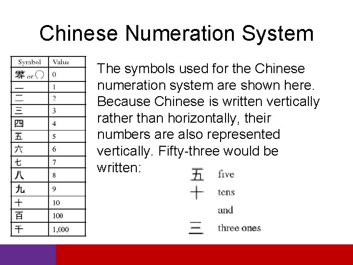 Chinese Numeration System The symbols used for the Chinese numeration system are shown here.