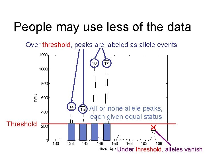 People may use less of the data Over threshold, peaks are labeled as allele