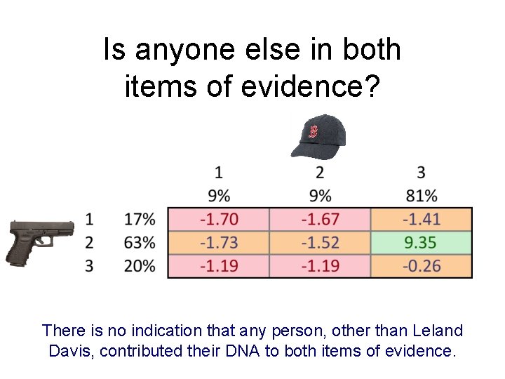 Is anyone else in both items of evidence? There is no indication that any