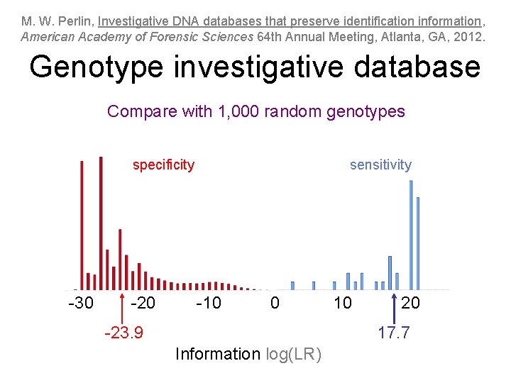 M. W. Perlin, Investigative DNA databases that preserve identification information, American Academy of Forensic