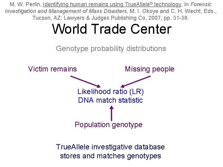 M. W. Perlin, Identifying human remains using True. Allele® technology, in Forensic Investigation and