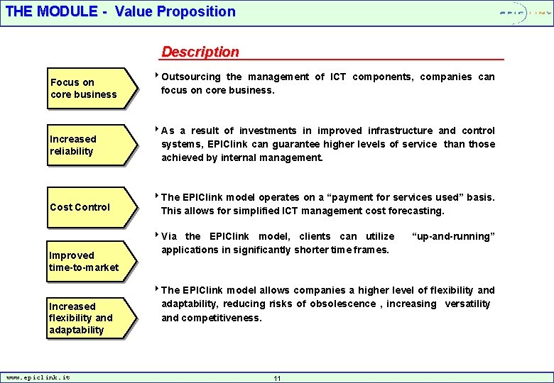 THE MODULE - Value Proposition Description Focus on core business 4 Outsourcing the management