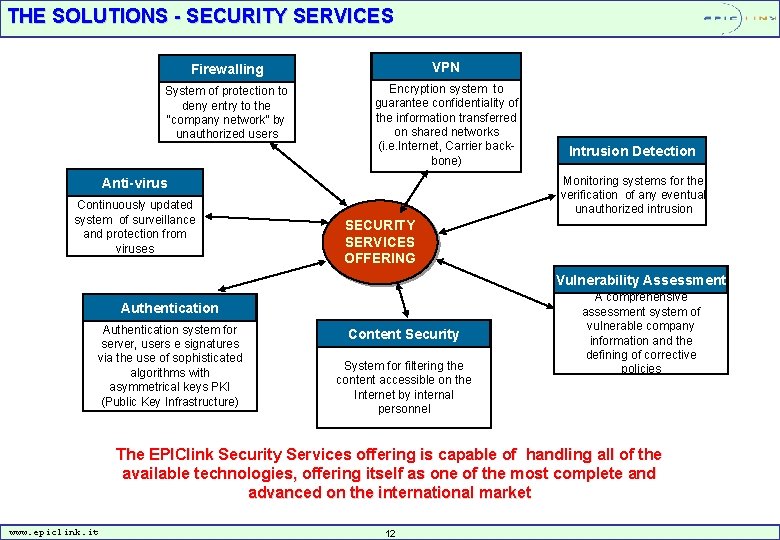 THE SOLUTIONS - SECURITY SERVICES Firewalling VPN System of protection to deny entry to