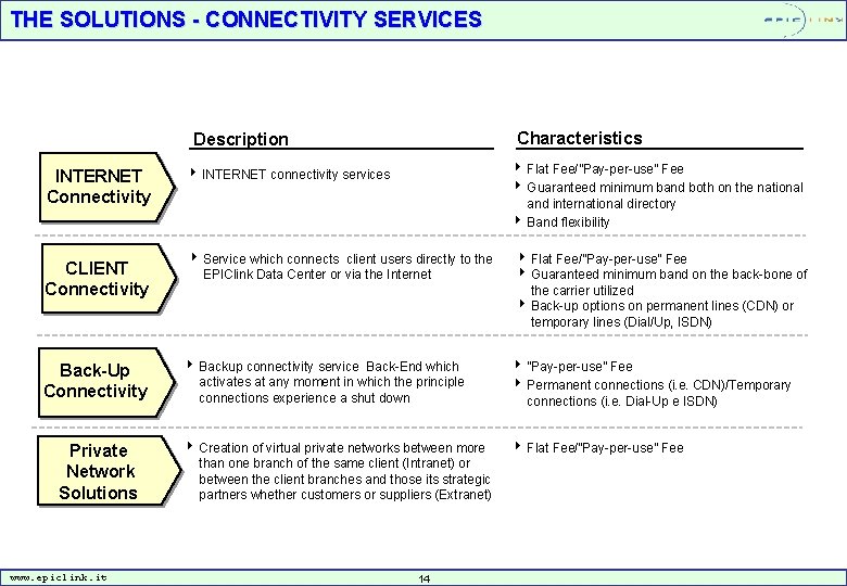 THE SOLUTIONS - CONNECTIVITY SERVICES Characteristics Description INTERNET Connectivity CLIENT Connectivity Back-Up Connectivity Private