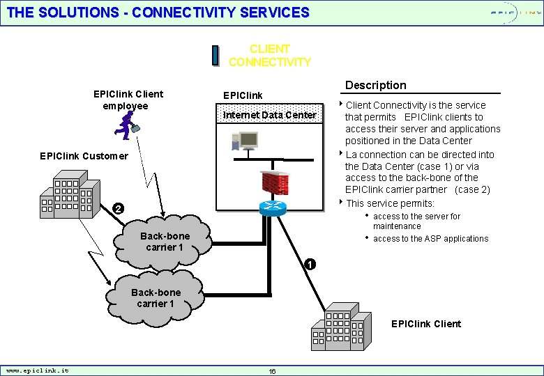 THE SOLUTIONS - CONNECTIVITY SERVICES CLIENT CONNECTIVITY EPIClink Client employee Description EPIClink Internet Data