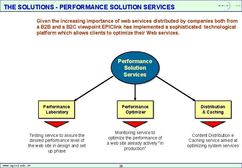 THE SOLUTIONS - PERFORMANCE SOLUTION SERVICES Given the increasing importance of web services distributed