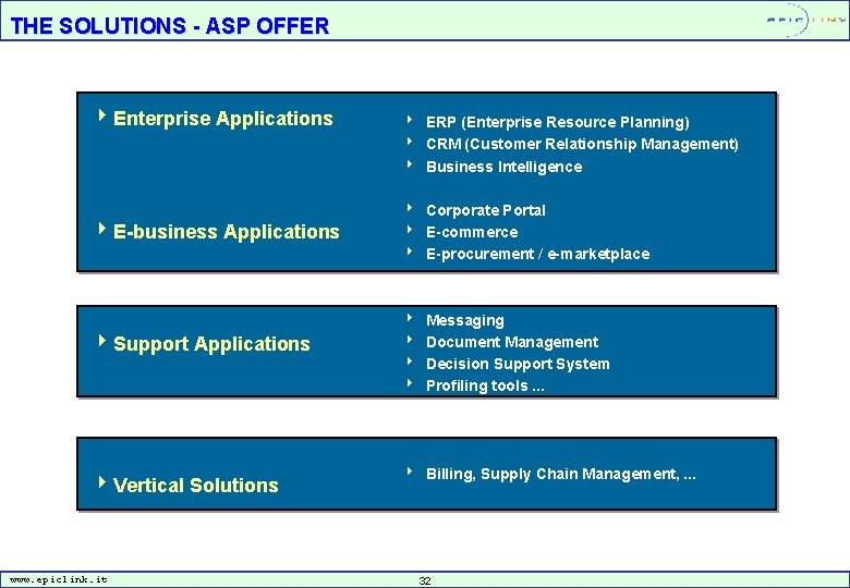 THE SOLUTIONS - ASP OFFER 4 Enterprise Applications 4 E-business Applications 4 Support Applications