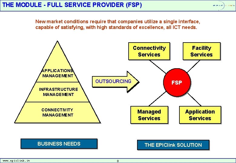 THE MODULE - FULL SERVICE PROVIDER (FSP) New market conditions require that companies utilize