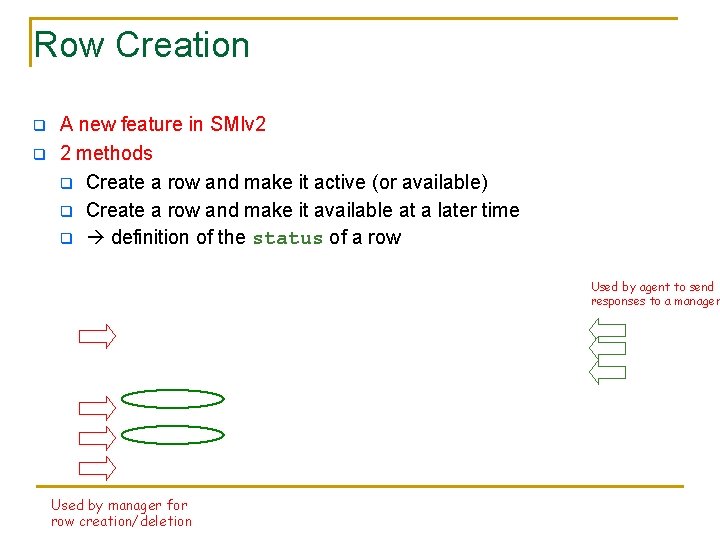 Row Creation q q A new feature in SMIv 2 2 methods q Create