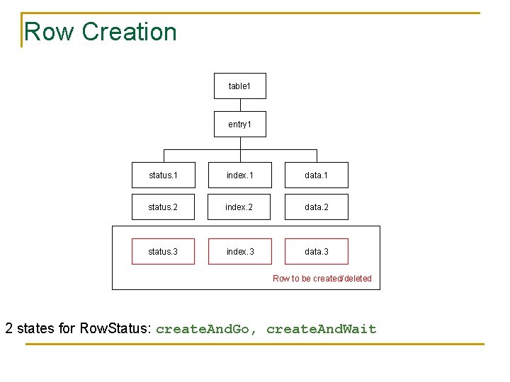 Row Creation table 1 entry 1 status. 1 index. 1 data. 1 status. 2