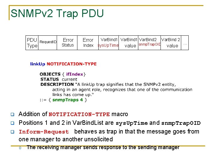 SNMPv 2 Trap PDU Type q q q Request. ID Error Status Var. Bind
