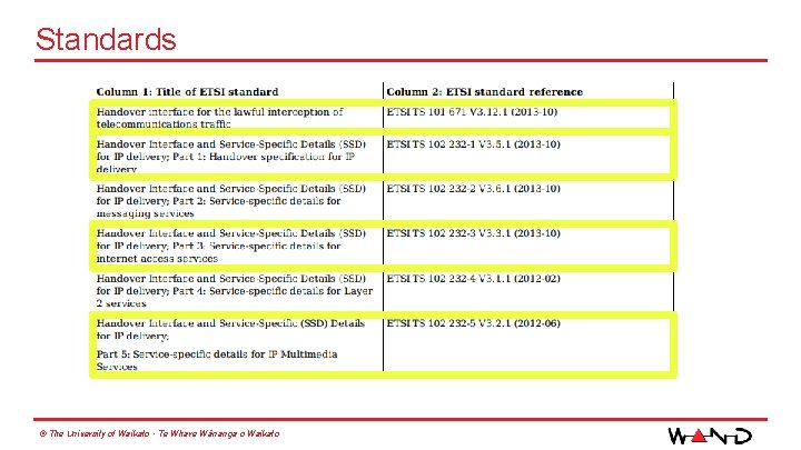 Standards © The University of Waikato • Te Whare Wānanga o Waikato 