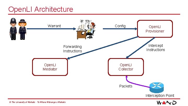 Open. LI Architecture Warrant Config Intercept Instructions Forwarding Instructions Open. LI Mediator Open. LI