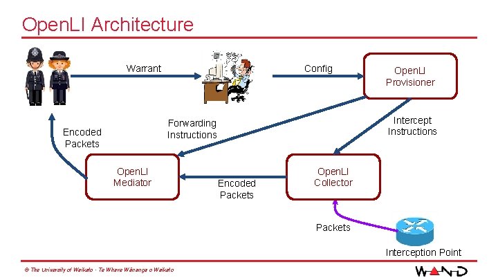 Open. LI Architecture Warrant Config Intercept Instructions Forwarding Instructions Encoded Packets Open. LI Mediator