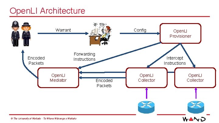 Open. LI Architecture Warrant Config Forwarding Instructions Encoded Packets Open. LI Mediator © The