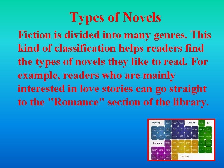 Types of Novels Fiction is divided into many genres. This kind of classification helps