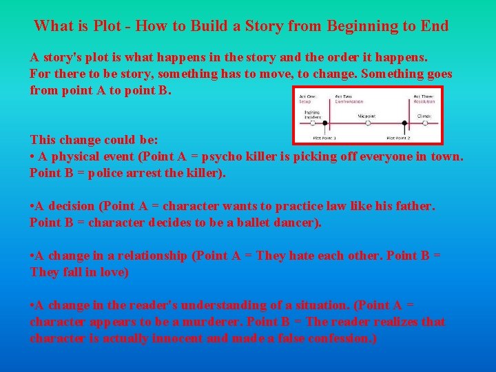 What is Plot - How to Build a Story from Beginning to End A