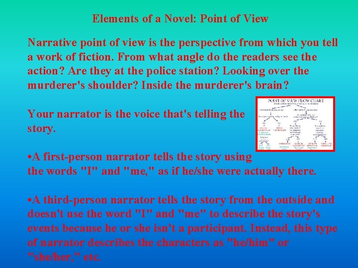 Elements of a Novel: Point of View Narrative point of view is the perspective Elements of a Novel: Point of View Narrative point of view is the perspective