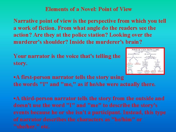 Elements of a Novel: Point of View Narrative point of view is the perspective