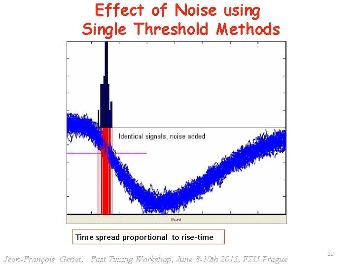 Effect of Noise using Single Threshold Methods Time spread proportional to rise-time Jean-François Genat,