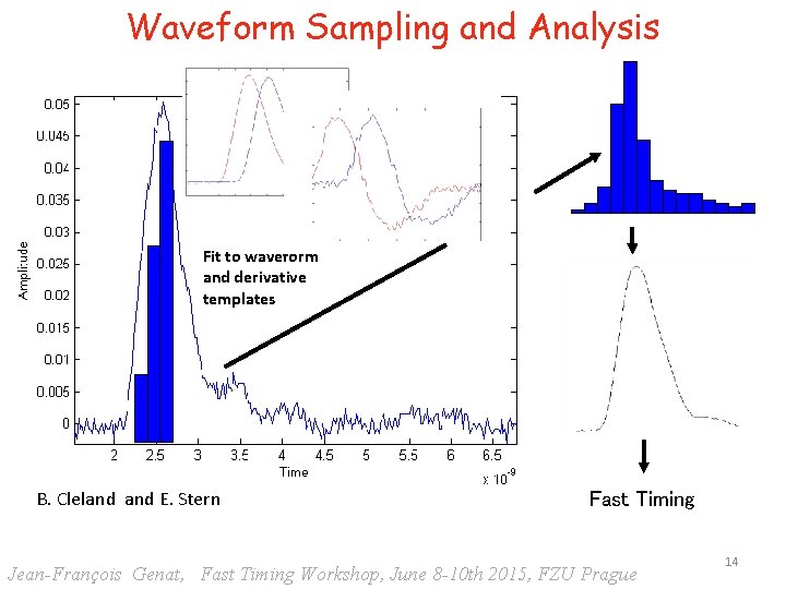 Waveform Sampling and Analysis Fit to waveform and derivative templates B. Cleland E. Stern