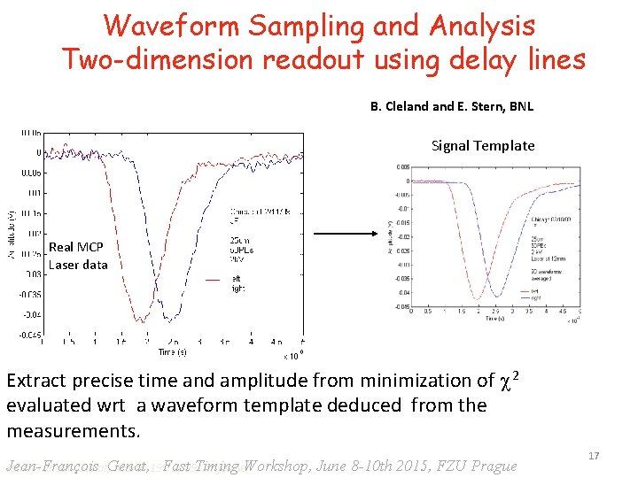 Waveform Sampling and Analysis Two-dimension readout using delay lines B. Cleland E. Stern, BNL