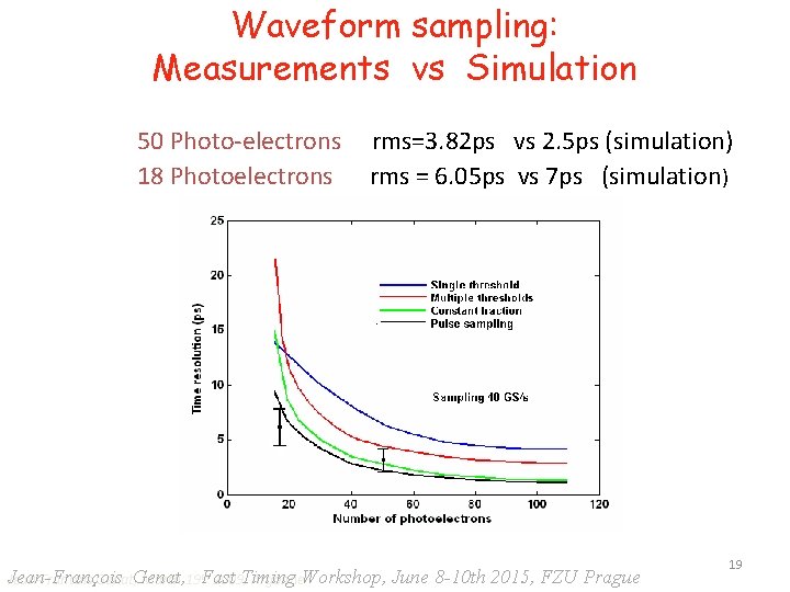 Waveform sampling: Measurements vs Simulation 50 Photo-electrons 18 Photoelectrons Jean-François Jean-Francois Genat, March rms=3.