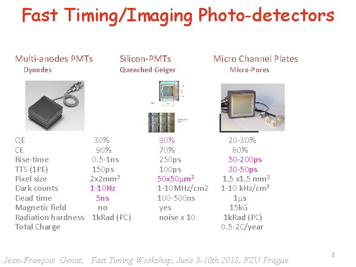 Fast Timing/Imaging Photo-detectors Multi-anodes PMTs Dynodes QE CE Rise-time TTS (1 PE) Pixel size