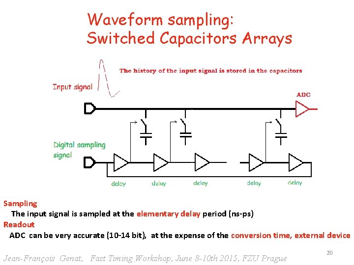 Waveform sampling: Switched Capacitors Arrays Sampling The input signal is sampled at the elementary