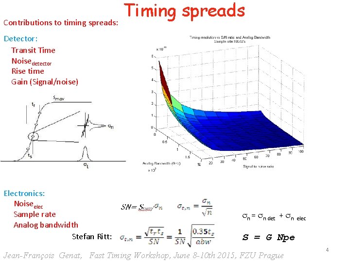 Contributions to timing spreads: Timing spreads Detector: Transit Time Noisedetector Rise time Gain (Signal/noise)