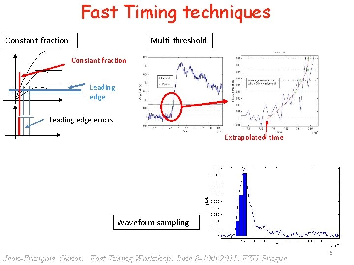 Fast Timing techniques Constant-fraction Multi-threshold Constant fraction Leading edge errors Extrapolated time Waveform sampling