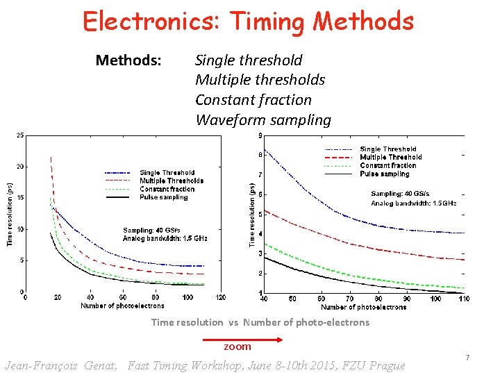 Electronics: Timing Methods: Single threshold Multiple thresholds Constant fraction Waveform sampling Time resolution vs