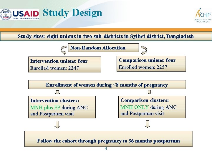 Study Design Study sites: eight unions in two sub-districts in Sylhet district, Bangladesh Non-Random