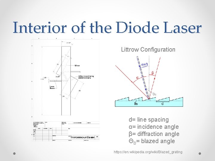 Interior of the Diode Laser Littrow Configuration d= line spacing α= incidence angle β=