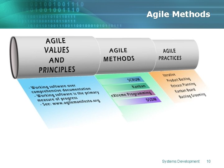 Agile Methods Systems Development 10 