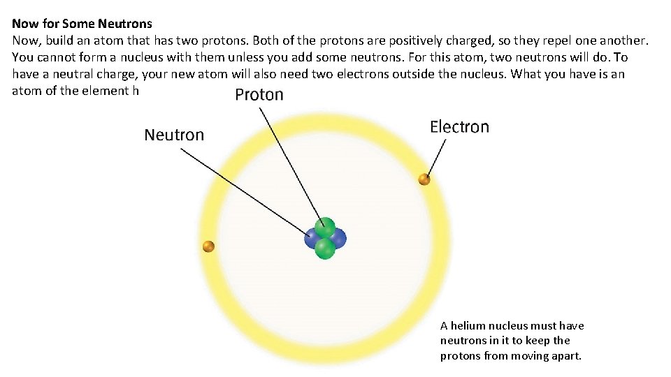 Now for Some Neutrons Now, build an atom that has two protons. Both of