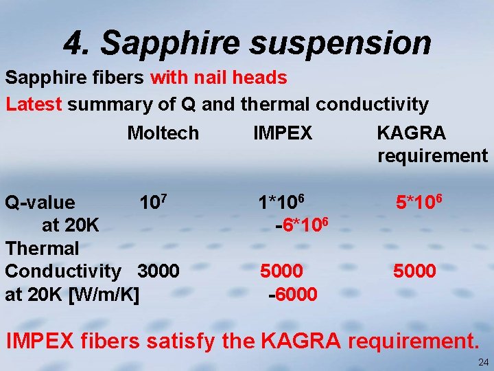 4. Sapphire suspension Sapphire fibers with nail heads Latest summary of Q and thermal