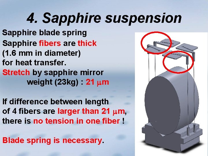 4. Sapphire suspension Sapphire blade spring Sapphire fibers are thick (1. 6 mm in