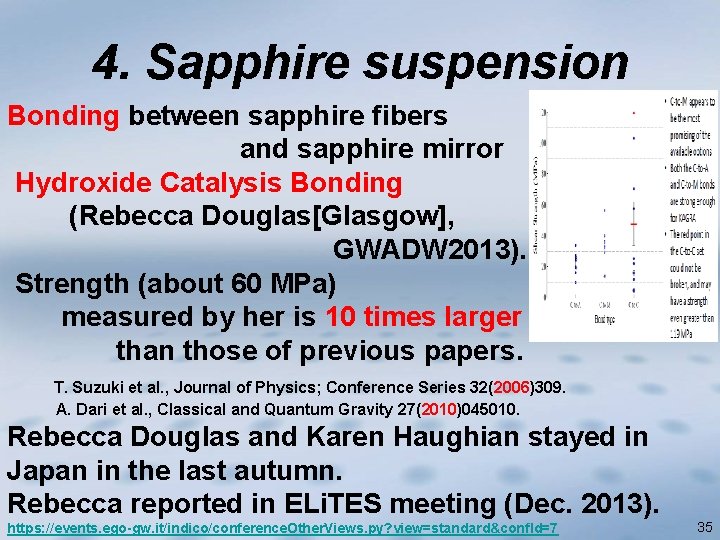 4. Sapphire suspension Bonding between sapphire fibers and sapphire mirror Hydroxide Catalysis Bonding (Rebecca