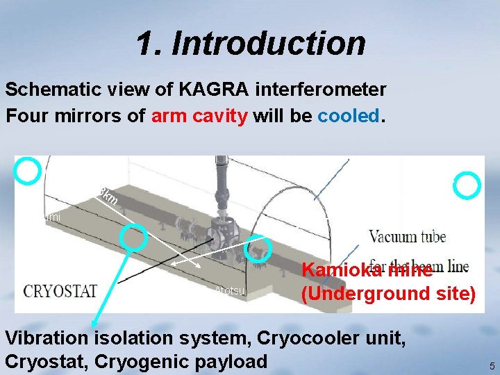 1. Introduction Schematic view of KAGRA interferometer Four mirrors of arm cavity will be