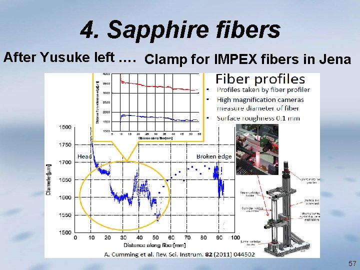 4. Sapphire fibers After Yusuke left …. Clamp for IMPEX fibers in Jena 57