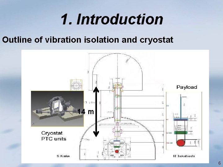 1. Introduction Outline of vibration isolation and cryostat 14 m 6 