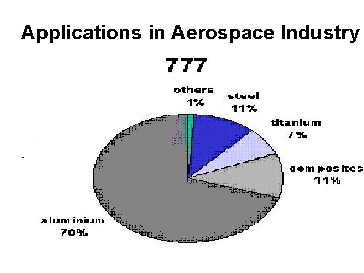 Applications in Aerospace Industry Applications in Aerospace Industry