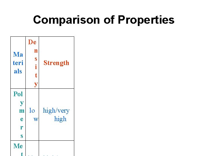 Comparison of Properties De n Ma s teri Strength i als t y Pol Comparison of Properties De n Ma s teri Strength i als t y Pol