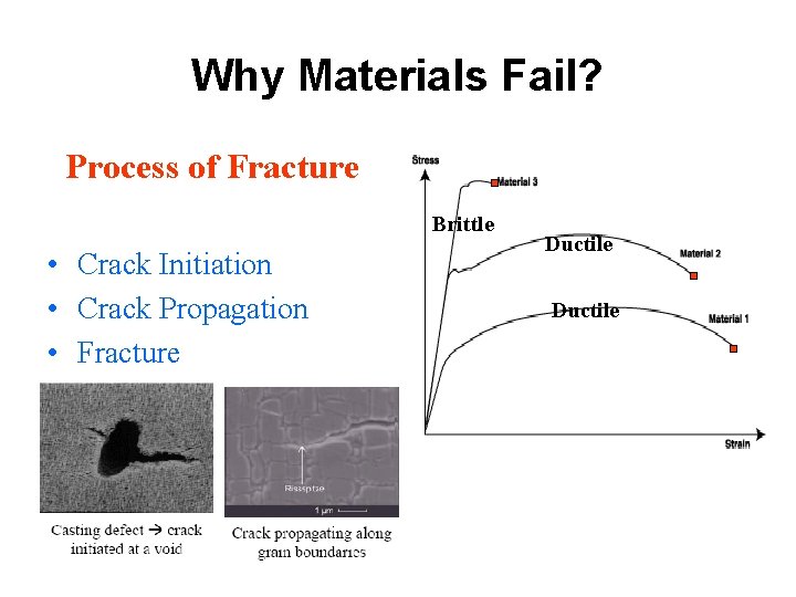 Why Materials Fail? Process of Fracture Brittle • Crack Initiation • Crack Propagation • Why Materials Fail? Process of Fracture Brittle • Crack Initiation • Crack Propagation •