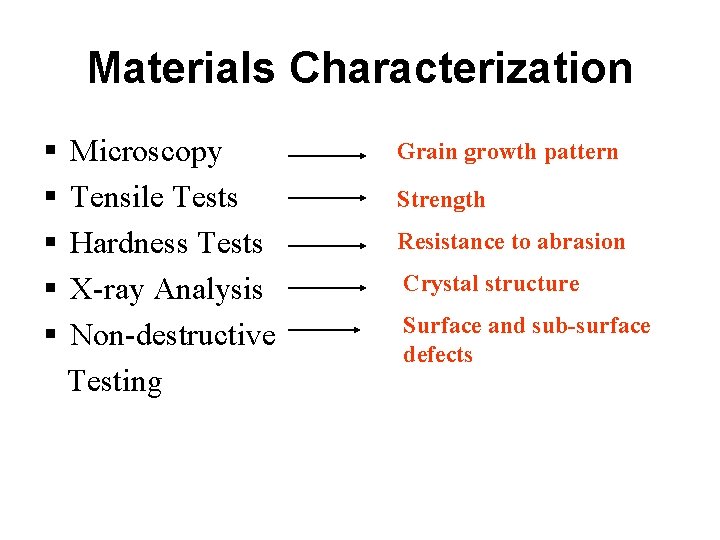 Materials Characterization § § § Microscopy Tensile Tests Hardness Tests X-ray Analysis Non-destructive Testing Materials Characterization § § § Microscopy Tensile Tests Hardness Tests X-ray Analysis Non-destructive Testing