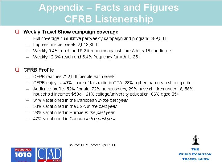 Appendix – Facts and Figures CFRB Listenership q Weekly Travel Show campaign coverage – Appendix – Facts and Figures CFRB Listenership q Weekly Travel Show campaign coverage –
