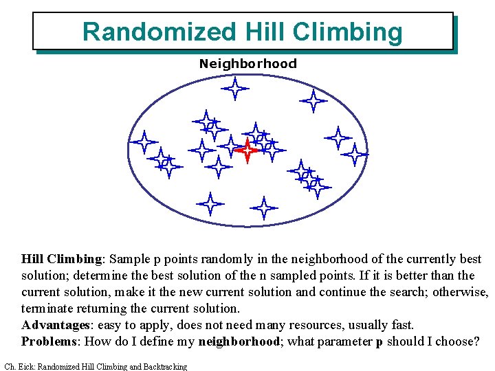 Randomized Hill Climbing Neighborhood Hill Climbing: Sample p points randomly in the neighborhood of